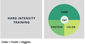 The training plate method for carb loading